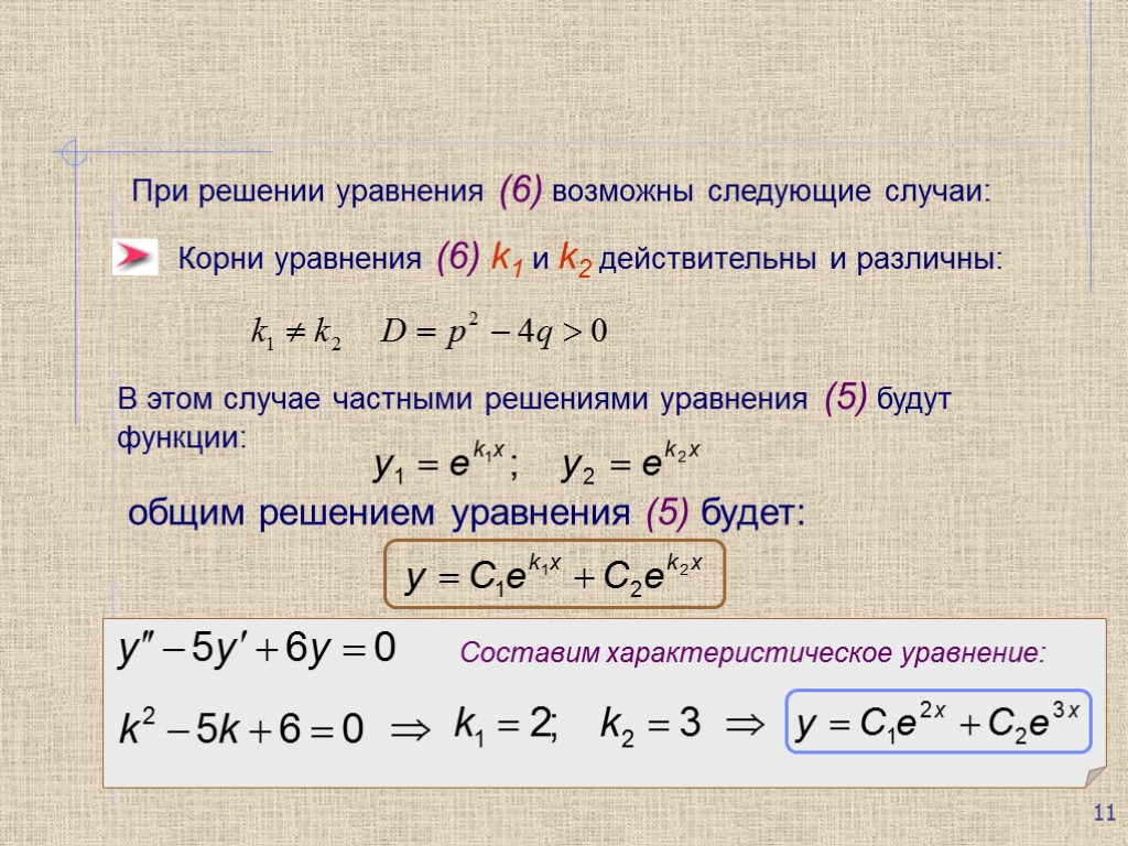 При решении уравнения (6) возможны следующие случаи: Корни уравнения (6) k1 и k2 действительны